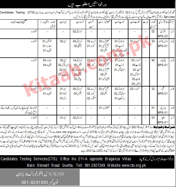 CTS Food Department Balochistan Jobs 2024 Application Form Last/Test Date