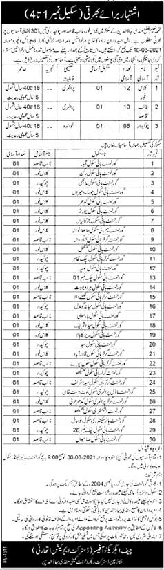 Mandi Bahauddin Education Department Jobs 2024 Application Form Eligibility Criteria Submission Last Date