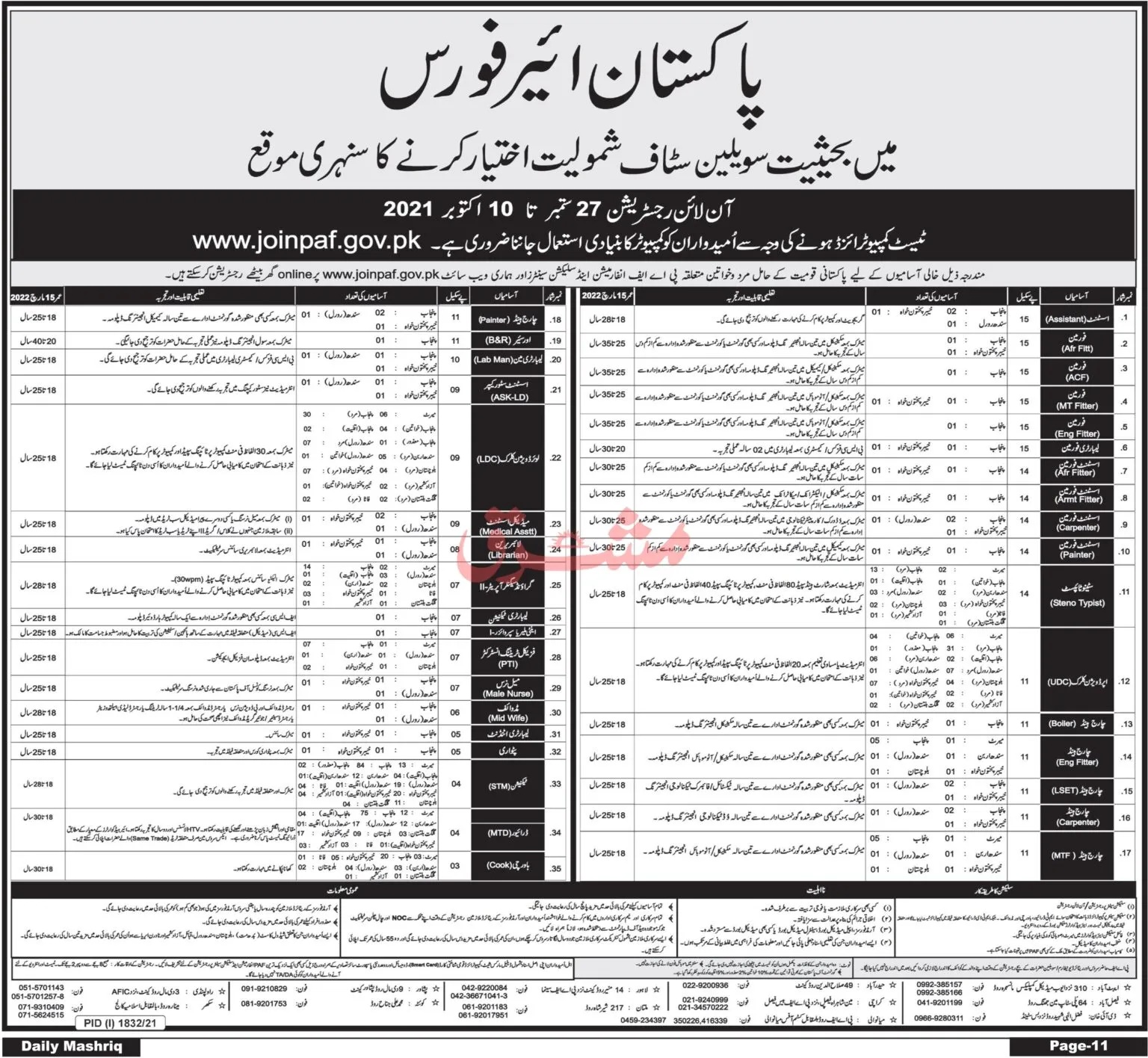 PAF Civilian Pakistan Air Force Jobs 2024 Online Registration Eligibility Criteria