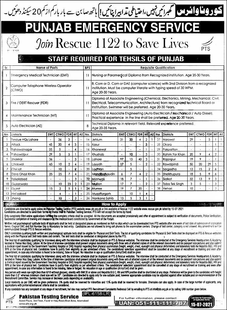 Latest Emergency Service Rescue 1122 PTS Jobs 2024 in Pakistan Online Application Form