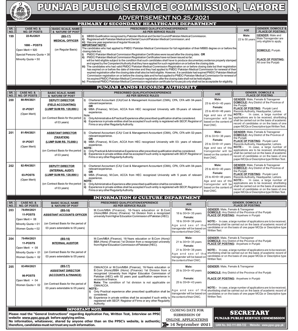 Punjab Primary and Secondary Healthcare Department Jobs 2024 Online Apply Last Date Test Interview