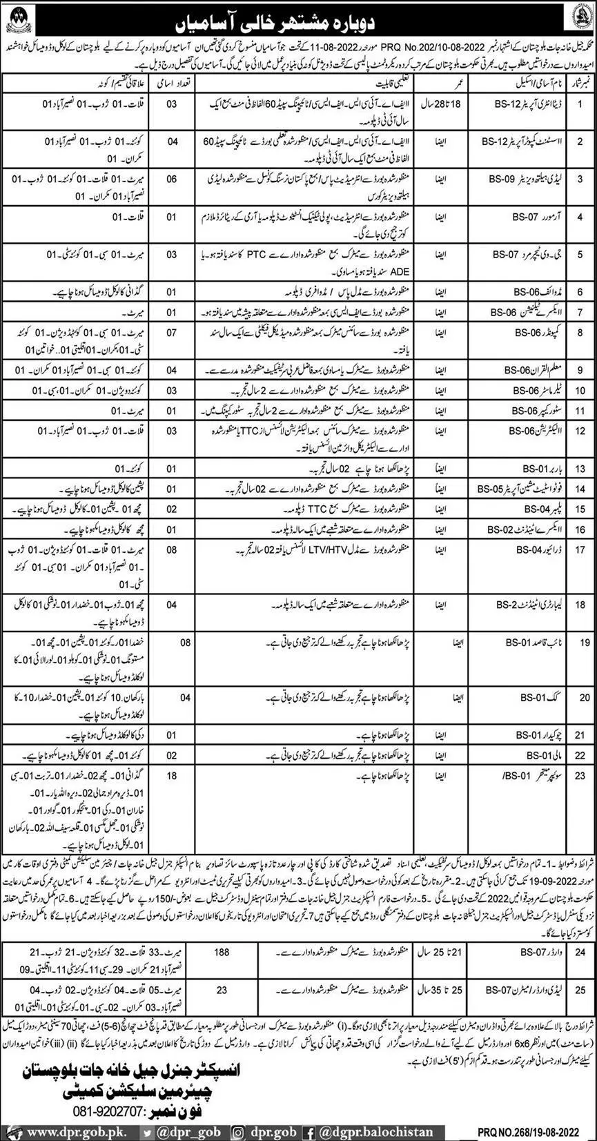 Prison Departments Jobs Balochistan 2024 Application Submission Deadline Eligibility Criteria