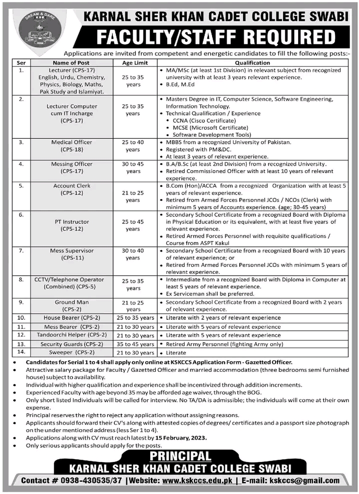 Karnal Sher Khan Cadet College Jobs Swabi 2024 Online Apply